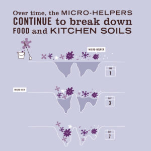 Lavender Probiotic Multi-Surface Concentrate - Image 4